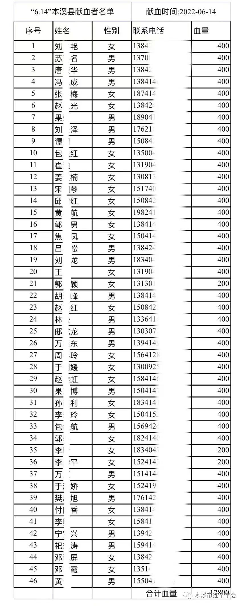 9cc086ecf8b54667b3cb12e309ececd0.Jpeg