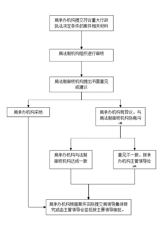 2956d1ba09dd486cb6d1b660da9ec119.Gif